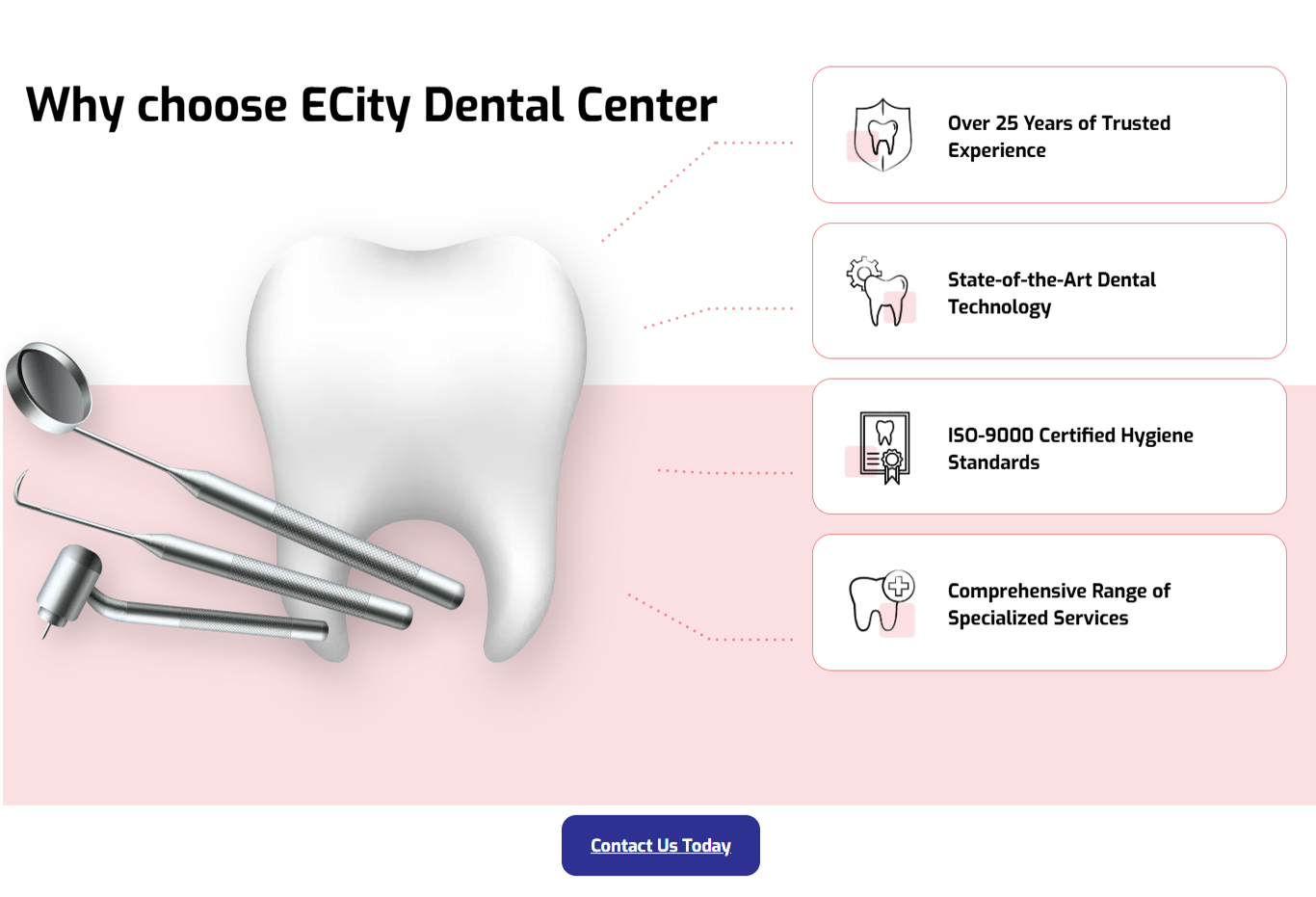 E-City Dental Center 6 1 114 3